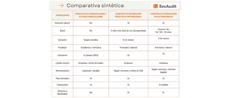 Comparativa sintética tipos de contratos