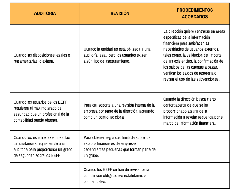 Beneficios servicios de auditoría