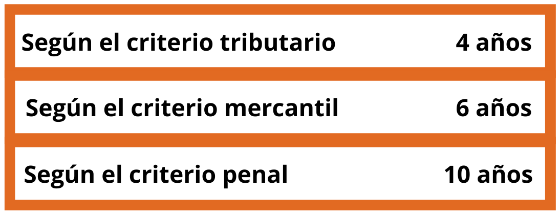resumen tiempos y plazos para guardar facturas segun criterios tributarios, mercantiles y penales