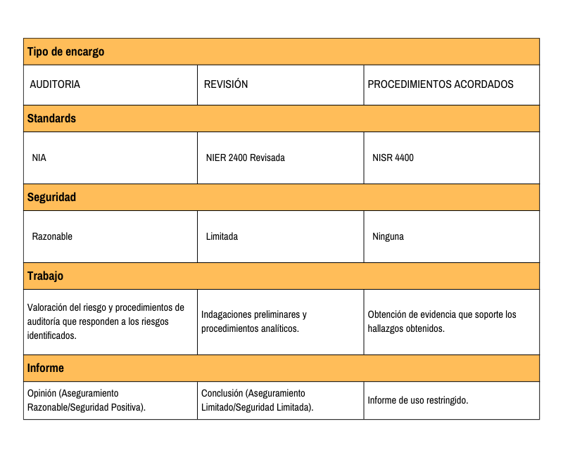 Tipos de servicios 